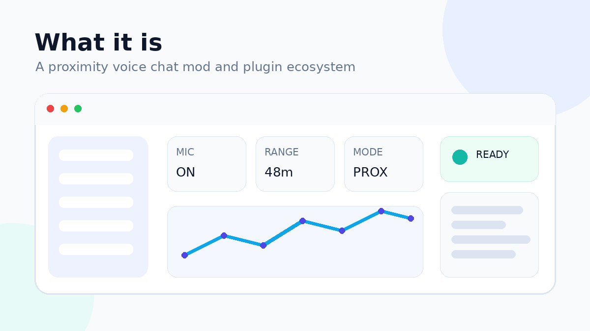 Dashboard style visual explaining Simple Voice Chat